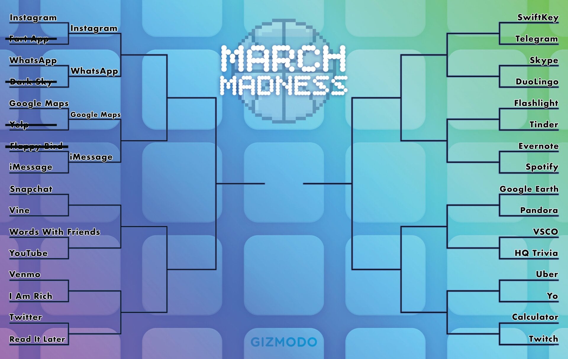 Die größte App aller Zeiten: March Madness Bracket Day 1