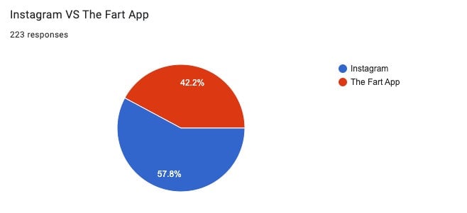 Graphic: Google
