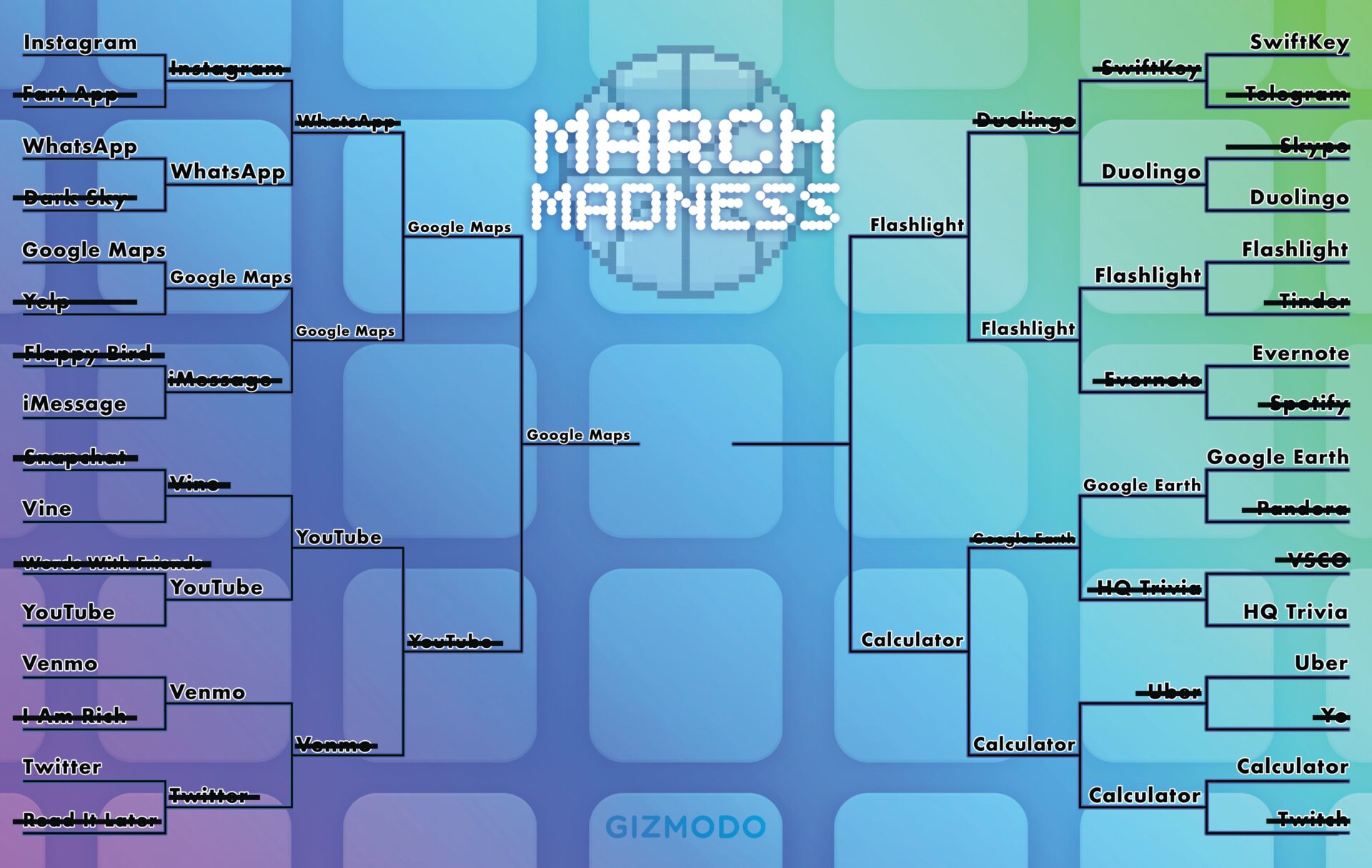 Die größte App aller Zeiten: March Madness Bracket Day 1