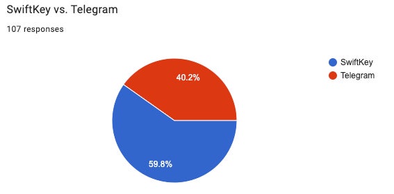 Graphic: Google