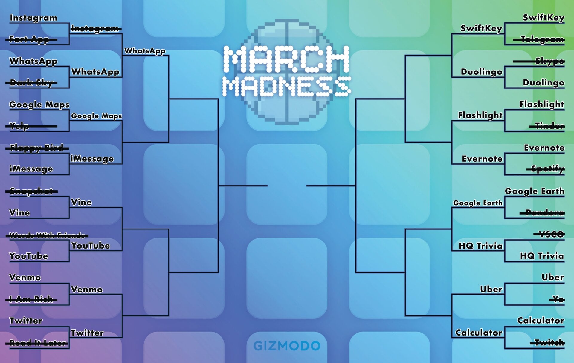 Graphic: Gizmodo