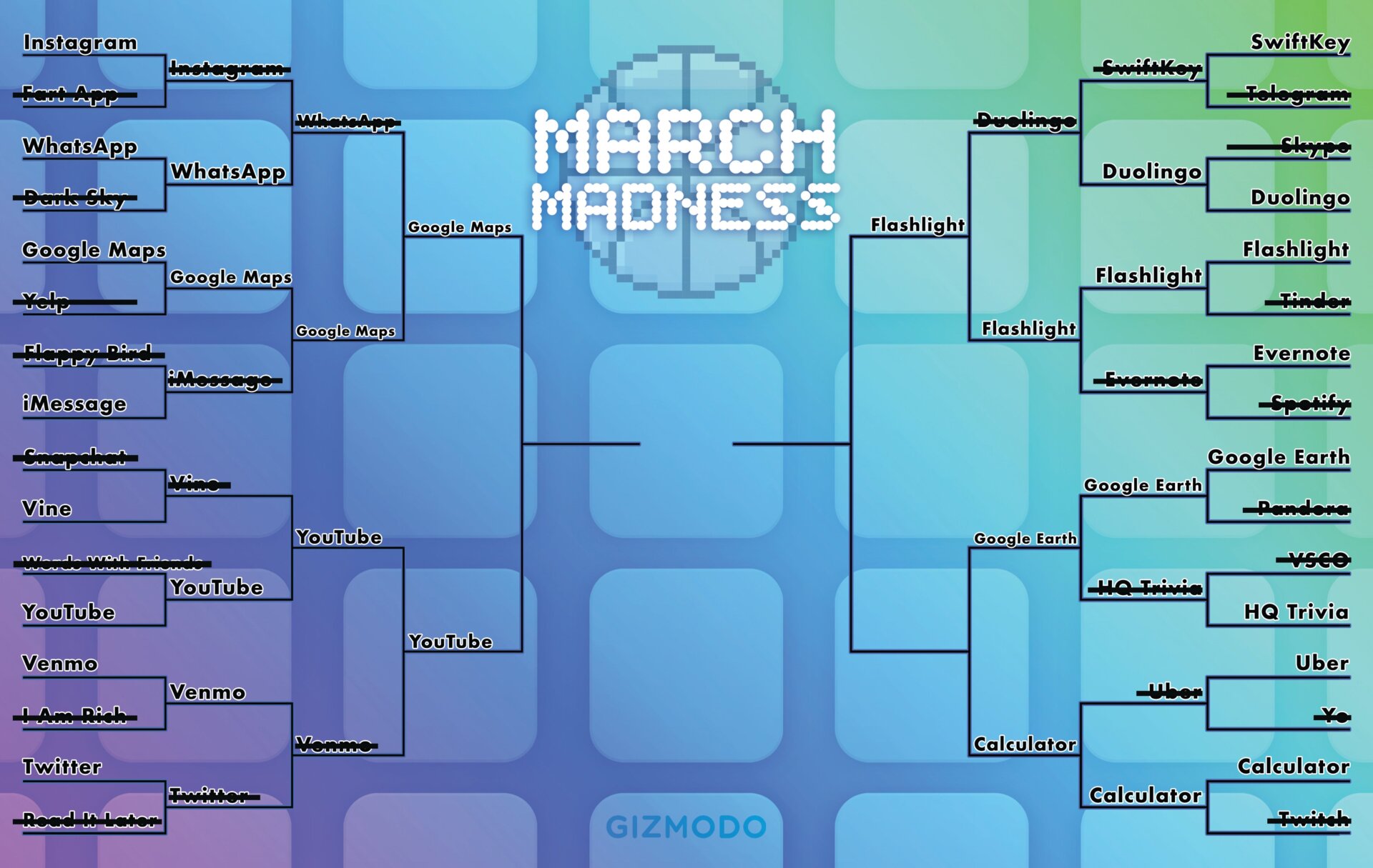 Die größte App aller Zeiten: March Madness Bracket Day 1
