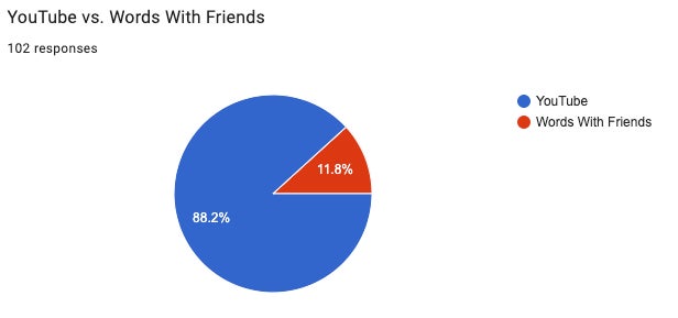Graphic: Google