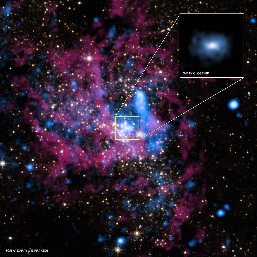 Das supermassereiche Schwarze Loch Sagittarius A* befindet sich in der Mitte der Milchstraßengalaxie.