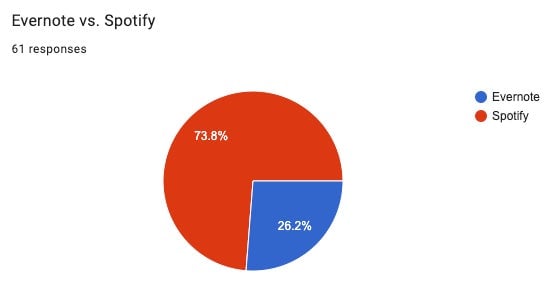 Graphic: Google