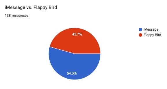 Graphic: Google