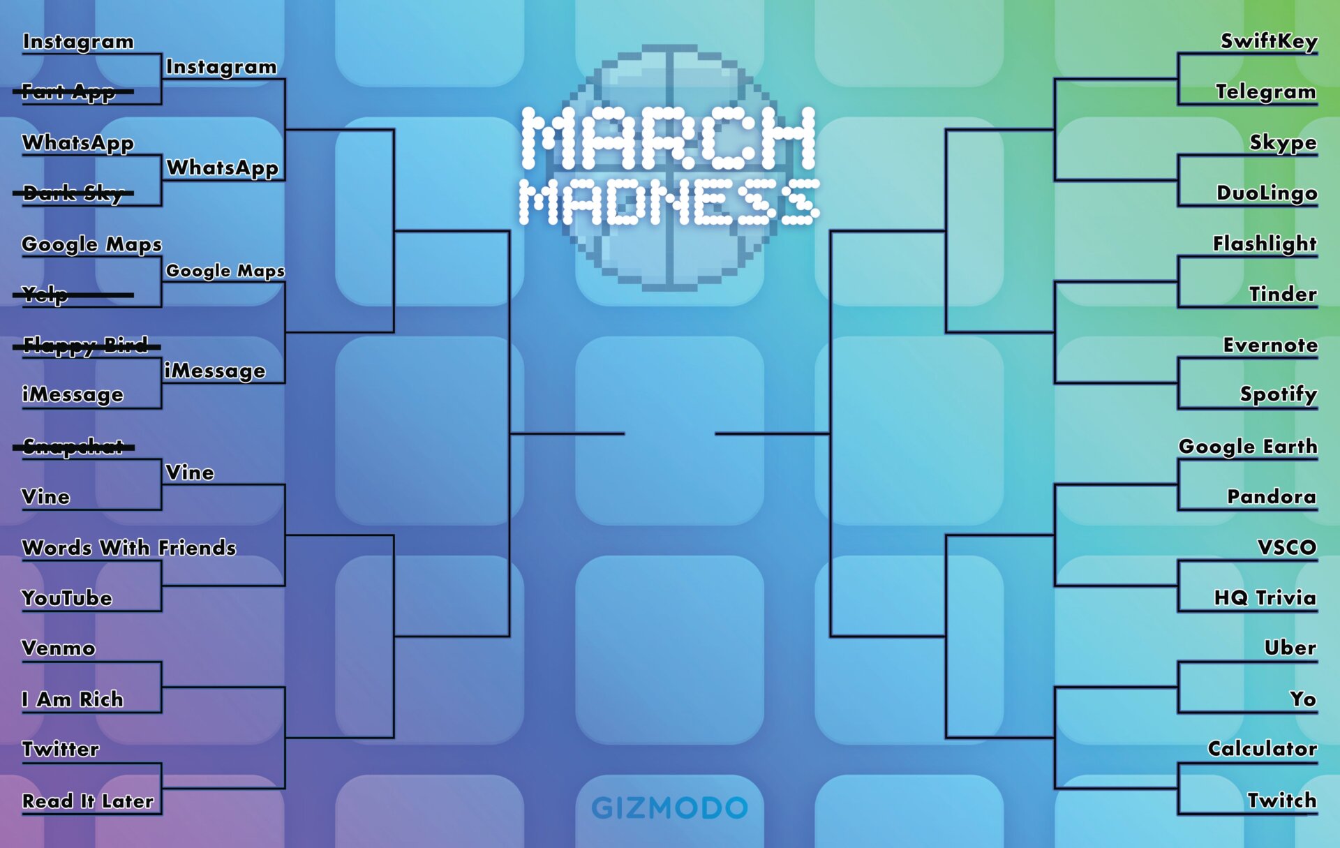 Die größte App aller Zeiten: March Madness Bracket Day 1