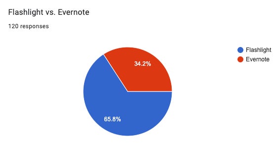 Graphic: Google