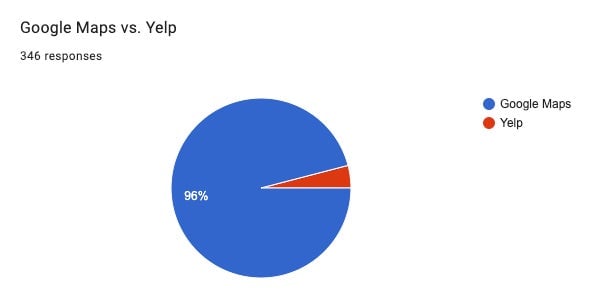 Graphic: Google