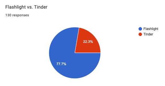 Graphic: Gizmodo