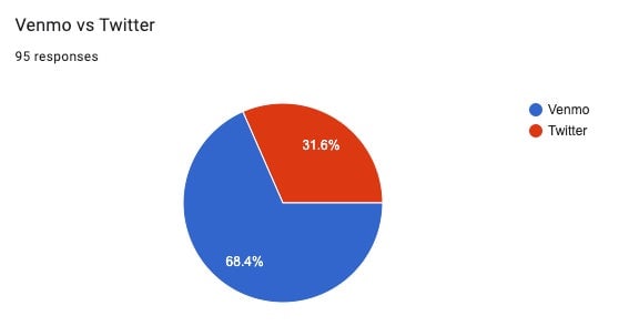 Graphic: Google