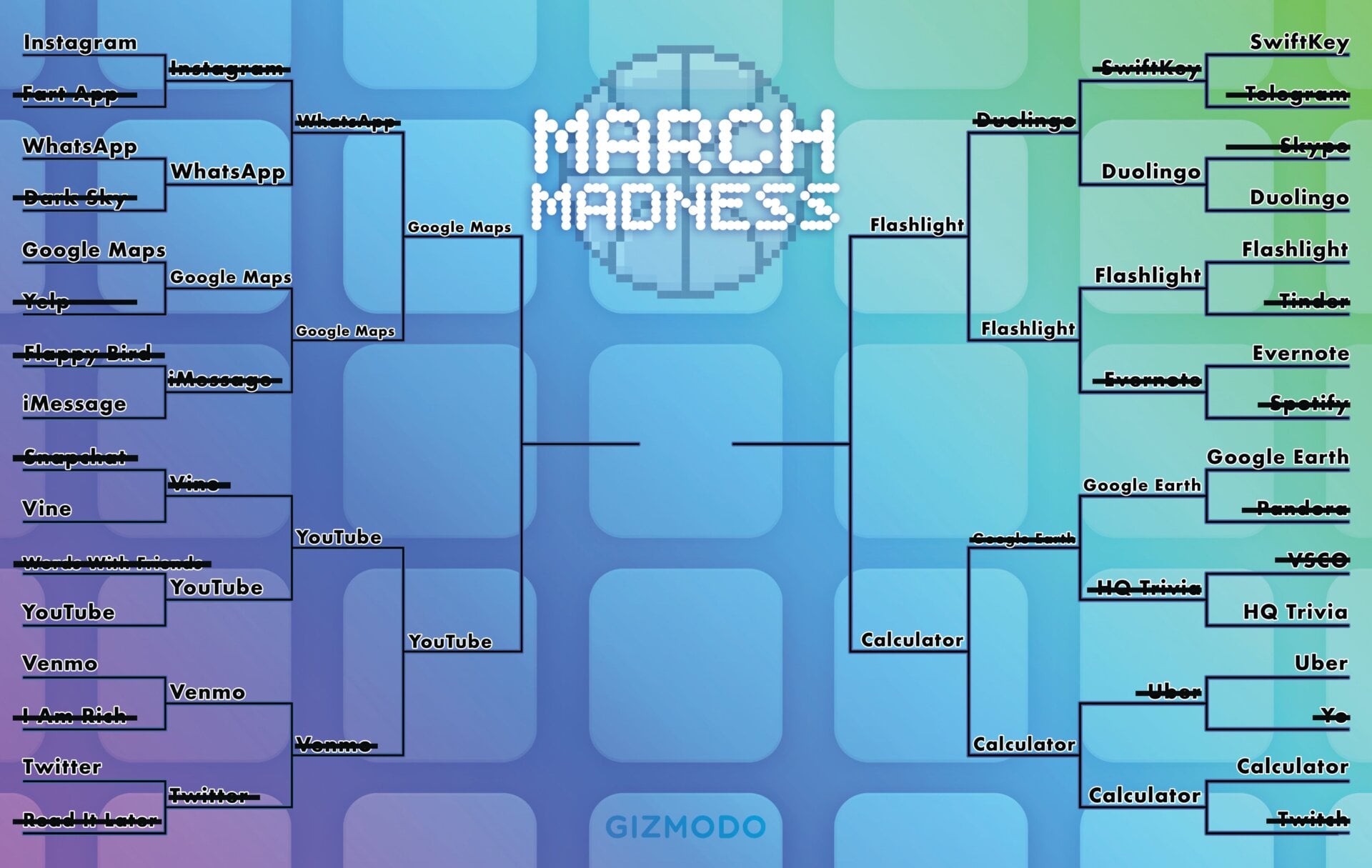Die größte App aller Zeiten: March Madness Bracket Day 1