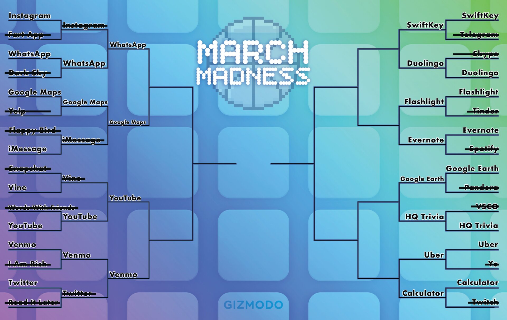 Die größte App aller Zeiten: March Madness Bracket Day 1