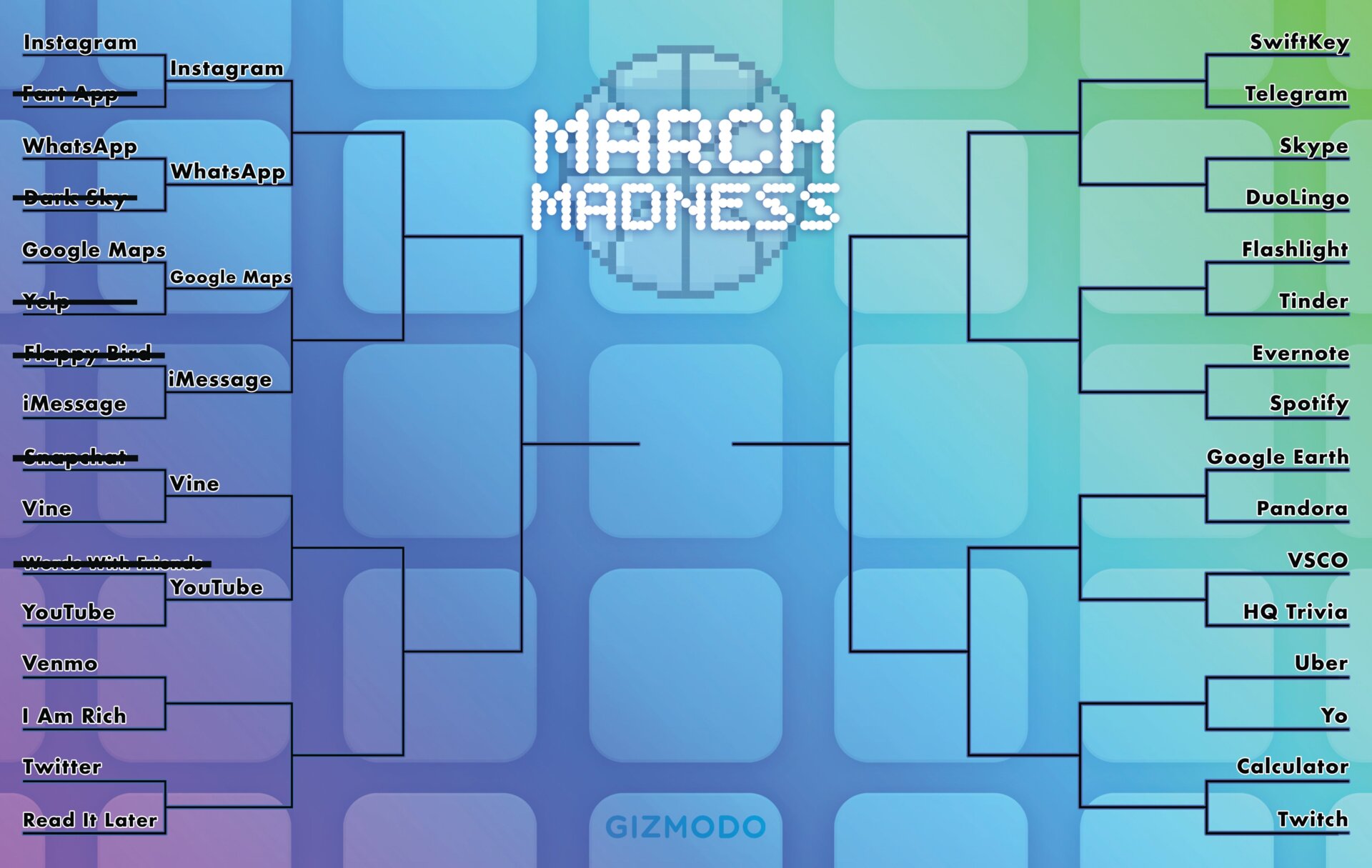 Die größte App aller Zeiten: March Madness Bracket Day 1