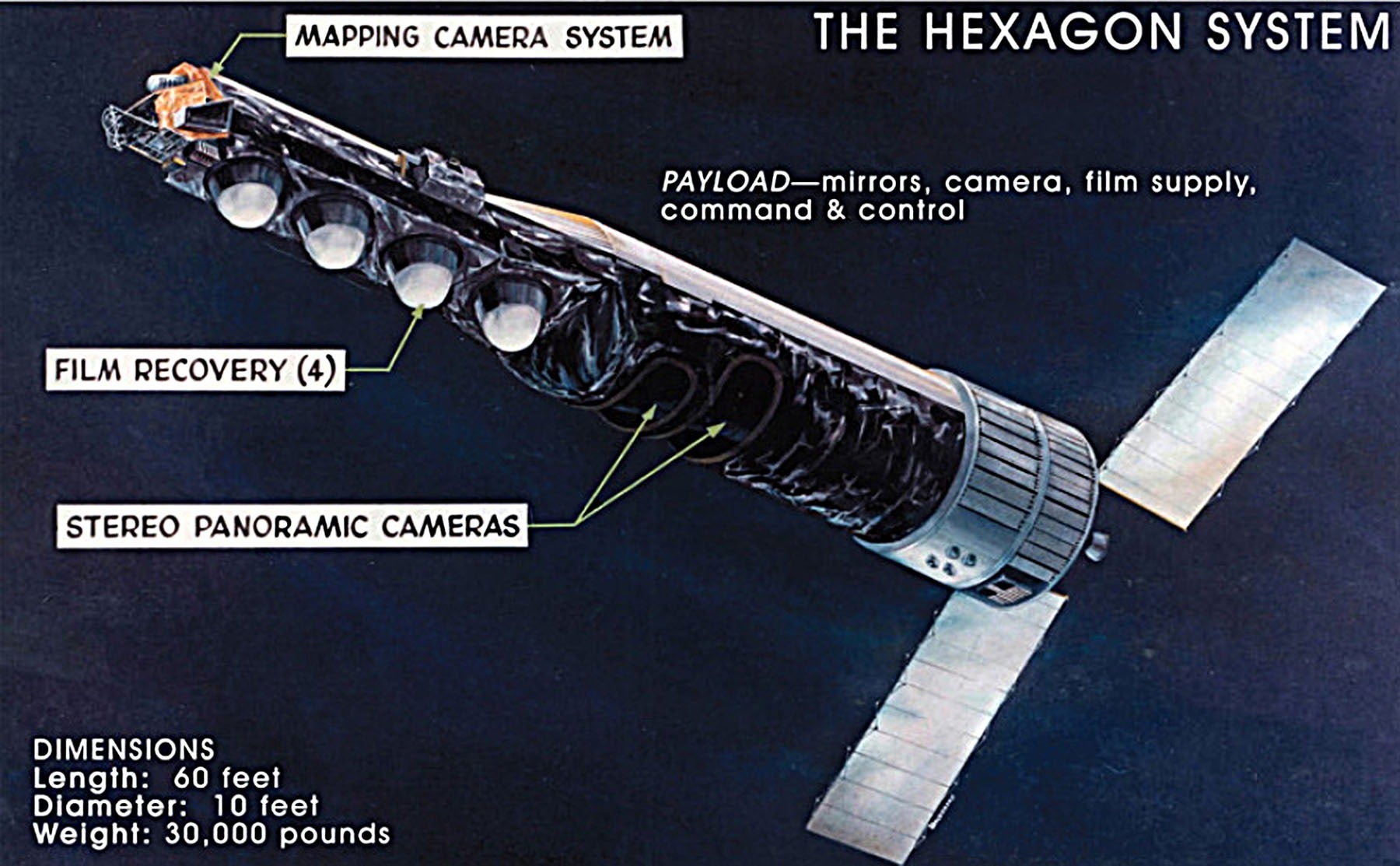 Der oben abgebildete Satellit KH-9 Hexagon der Luftwaffe setzte 1974 den winzigen Satelliten IRCB (S73-7) ein.
