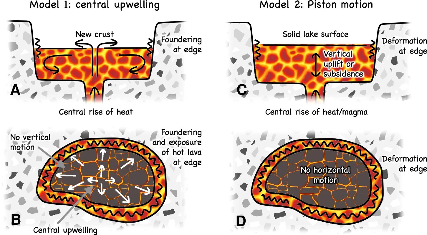 Graphic: Alessandro Mura et al