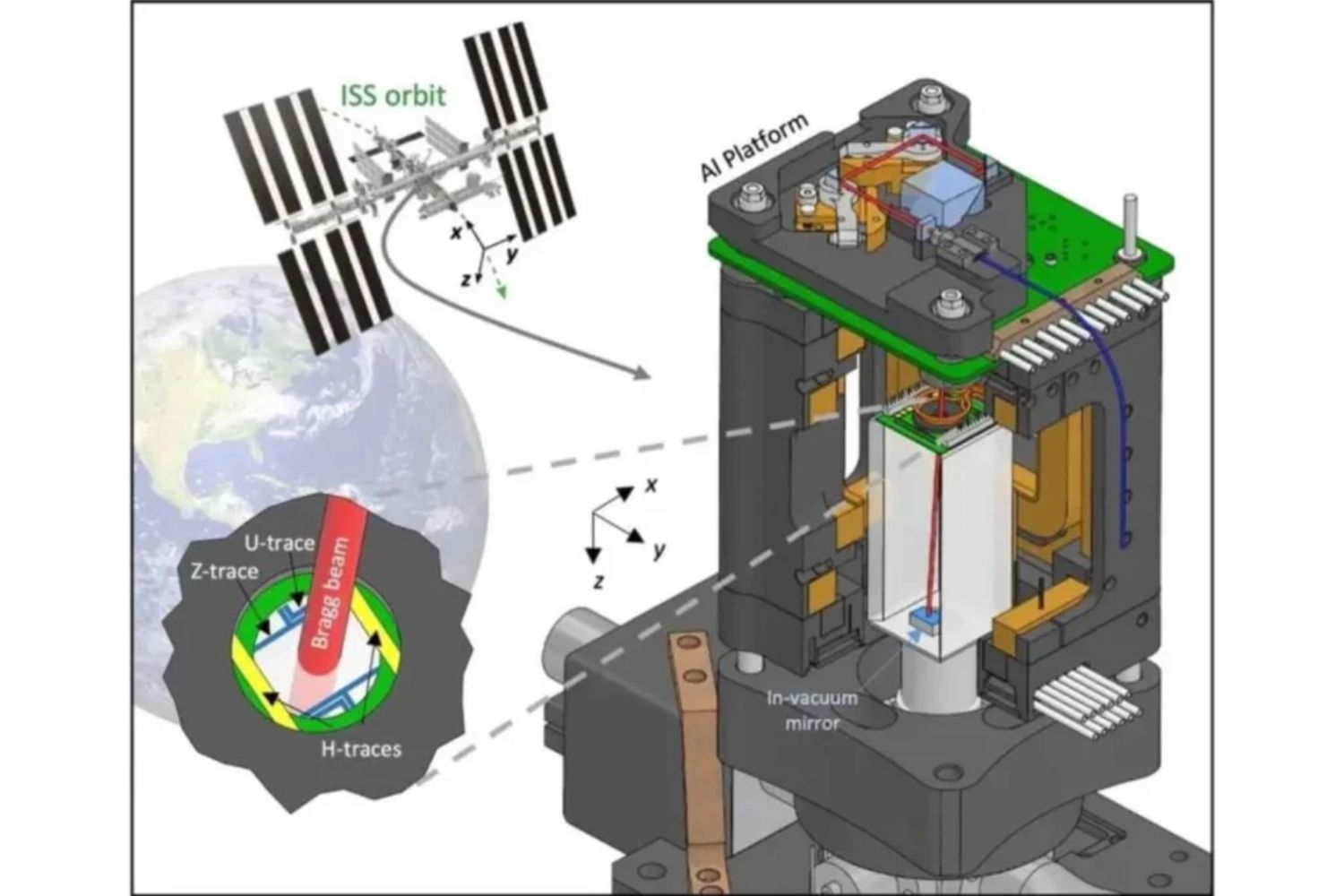 Ultrakalte Atome in der Umlaufbahn und eine Quantentechnik stellen die Schwerkraft infrage: Das geheime NASA-Experiment auf der ISS