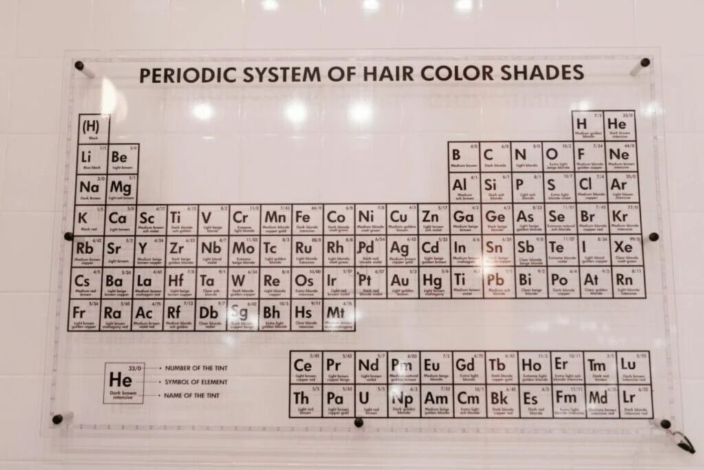 Ein anderes Periodensystem, das unsere Vorstellung von Zeit verändern könnte