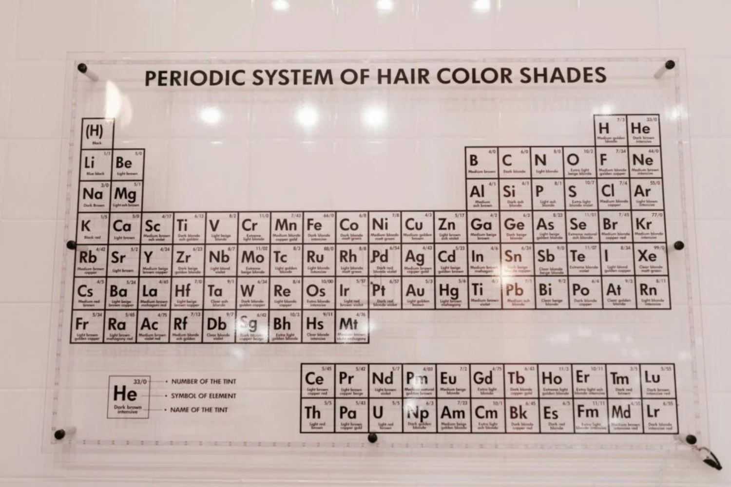 Ein anderes Periodensystem, das unsere Vorstellung von Zeit verändern könnte